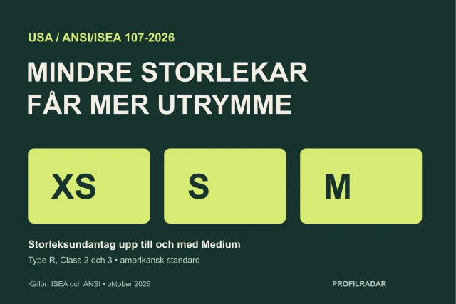Tre storleksrutor XS, S och M visar att den amerikanska standardens storleksundantag utökas upp till Medium för Type R, Class 2 och 3.