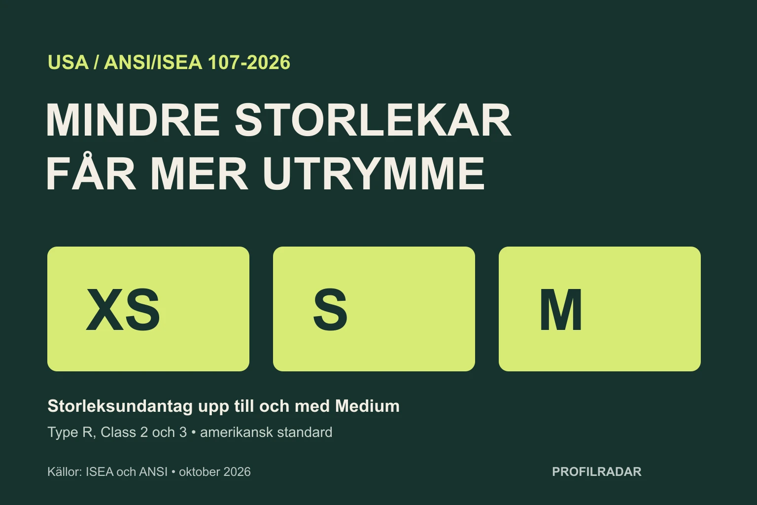 Tre storleksrutor XS, S och M visar att den amerikanska standardens storleksundantag utökas upp till Medium för Type R, Class 2 och 3.