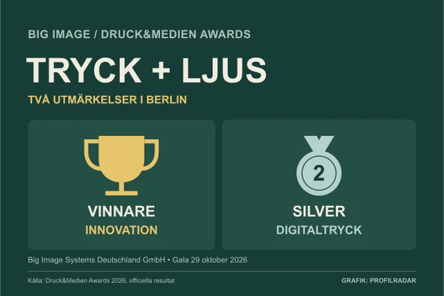 Egen grafik över två utmärkelser.