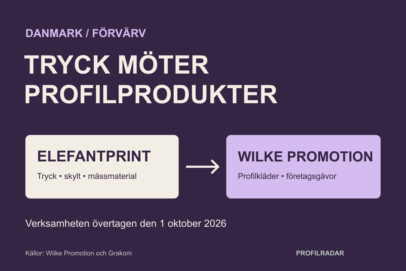 Elefantprint och Wilke Promotion binds samman med en pil. Tryck, skylt och mässmaterial möter profilkläder och företagsgåvor.