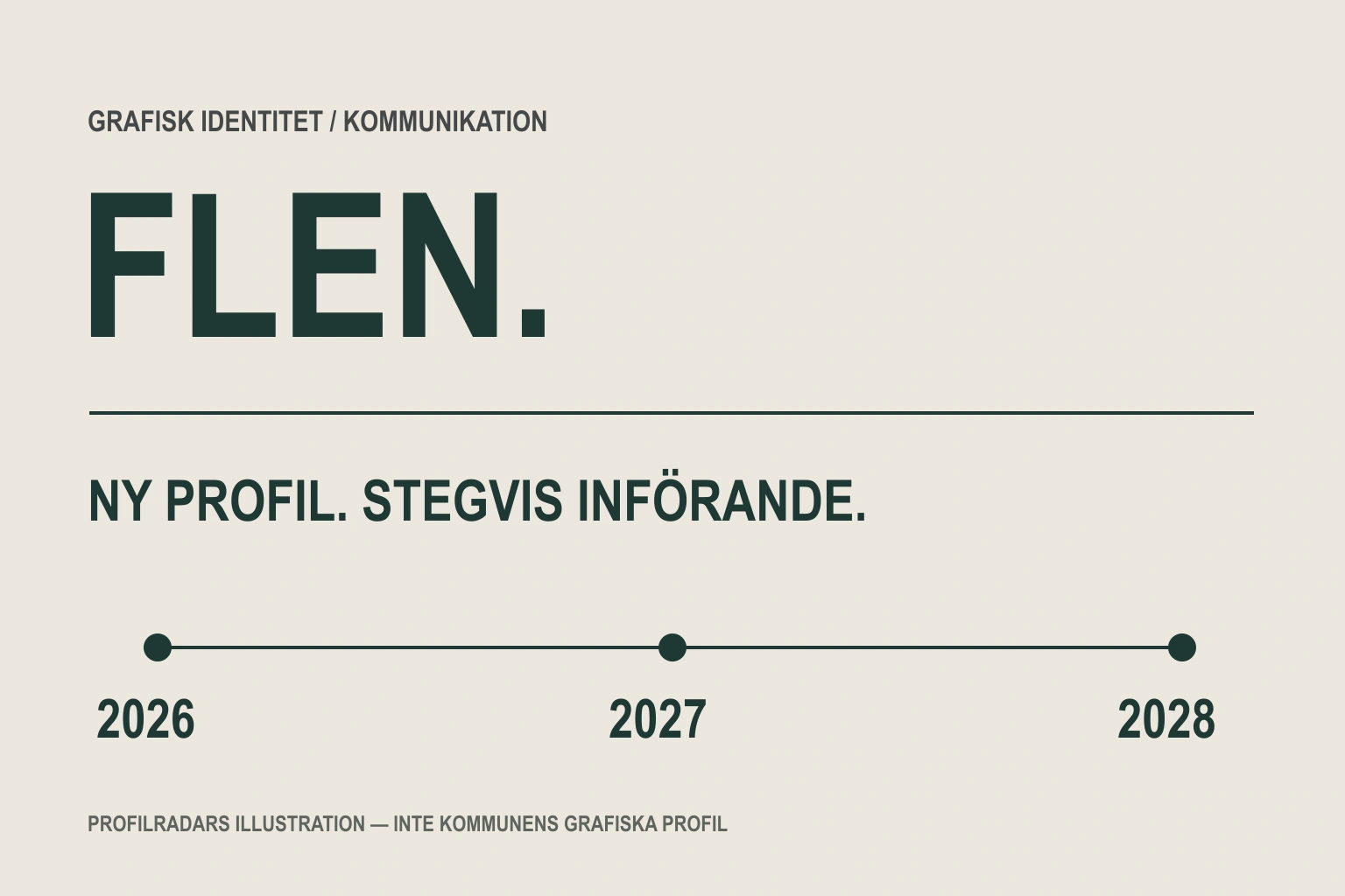 Profilradars illustration av Flens stegvisa införande av en ny grafisk identitet 2026 till 2028