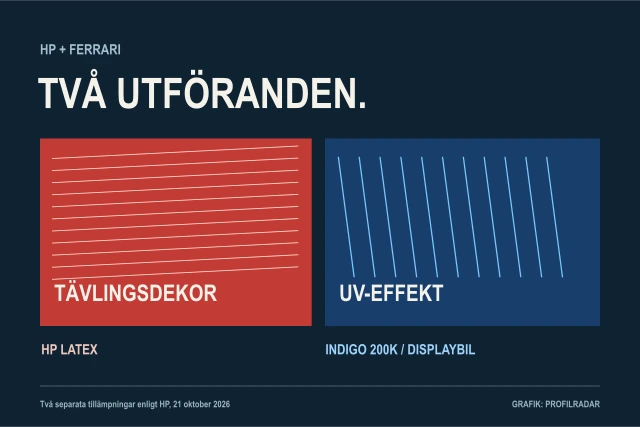 Två grafiska fält skiljer HP Latex på tävlingsdekor från Indigo 200K och UV-effekt på en displaybil.