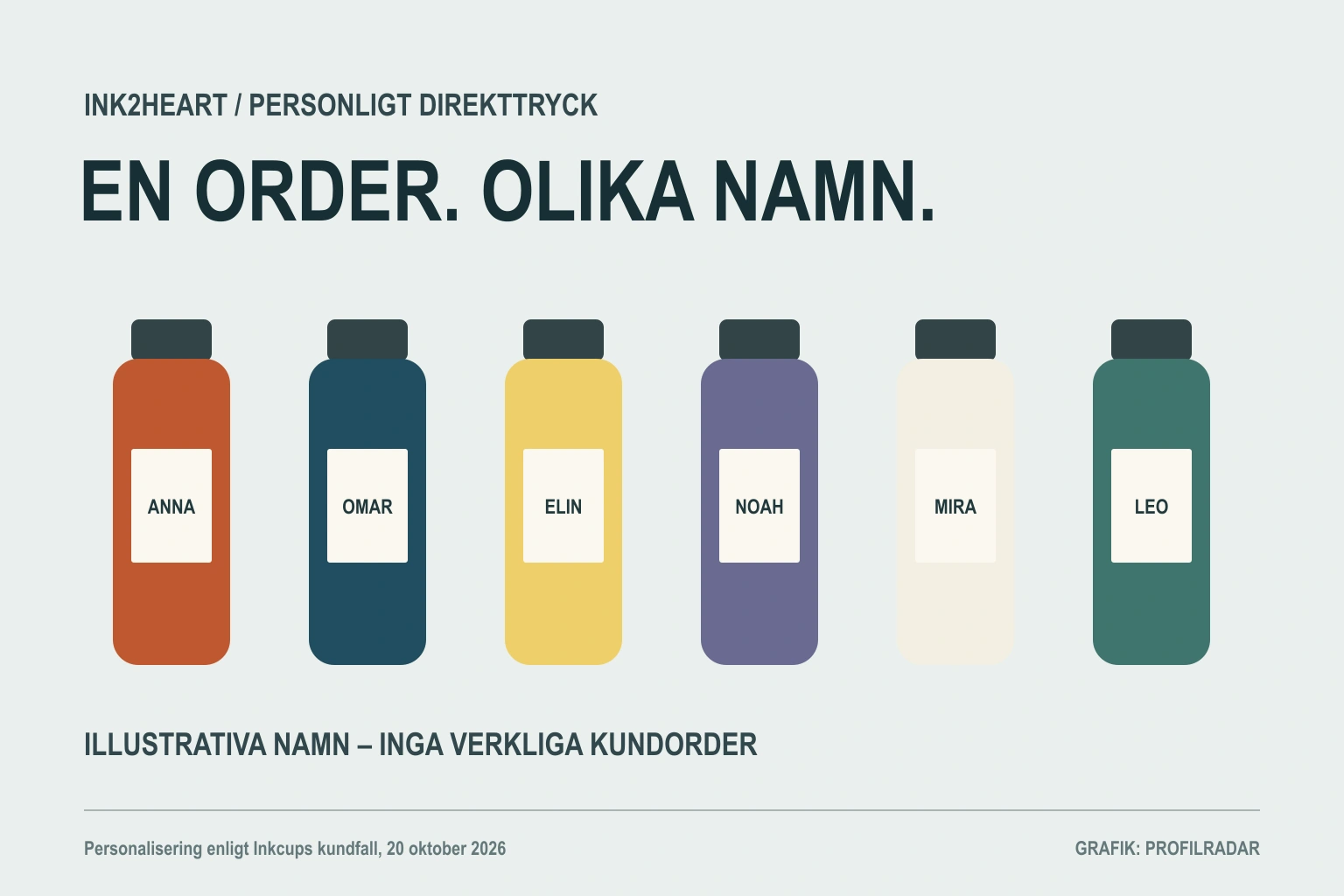 Sex schematiska flaskor med olika förnamn illustrerar personlig märkning i en gemensam order.