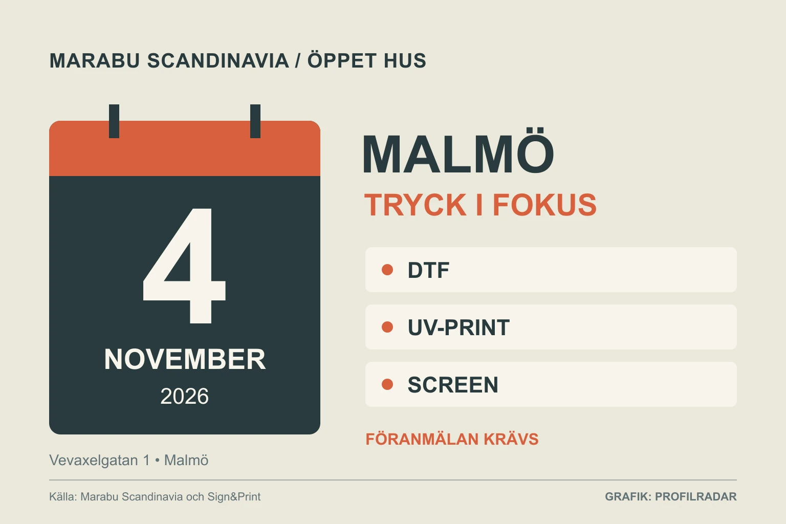 Egen grafik om Marabus öppna hus i Malmö.