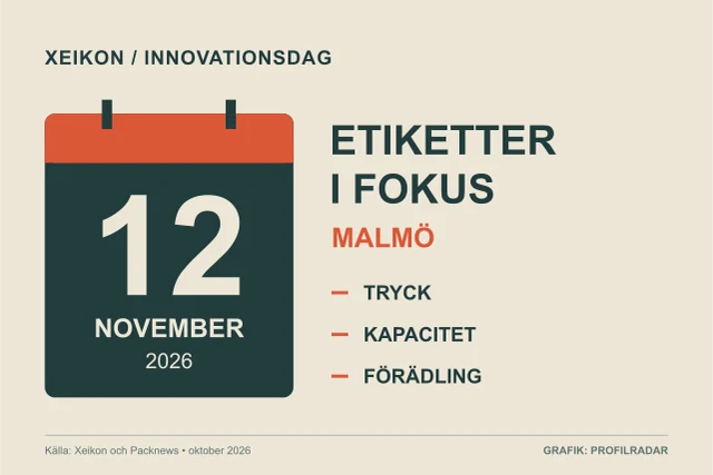 En kalender visar 12 november 2026. Intill står Malmö och ämnena tryck, kapacitet och förädling.